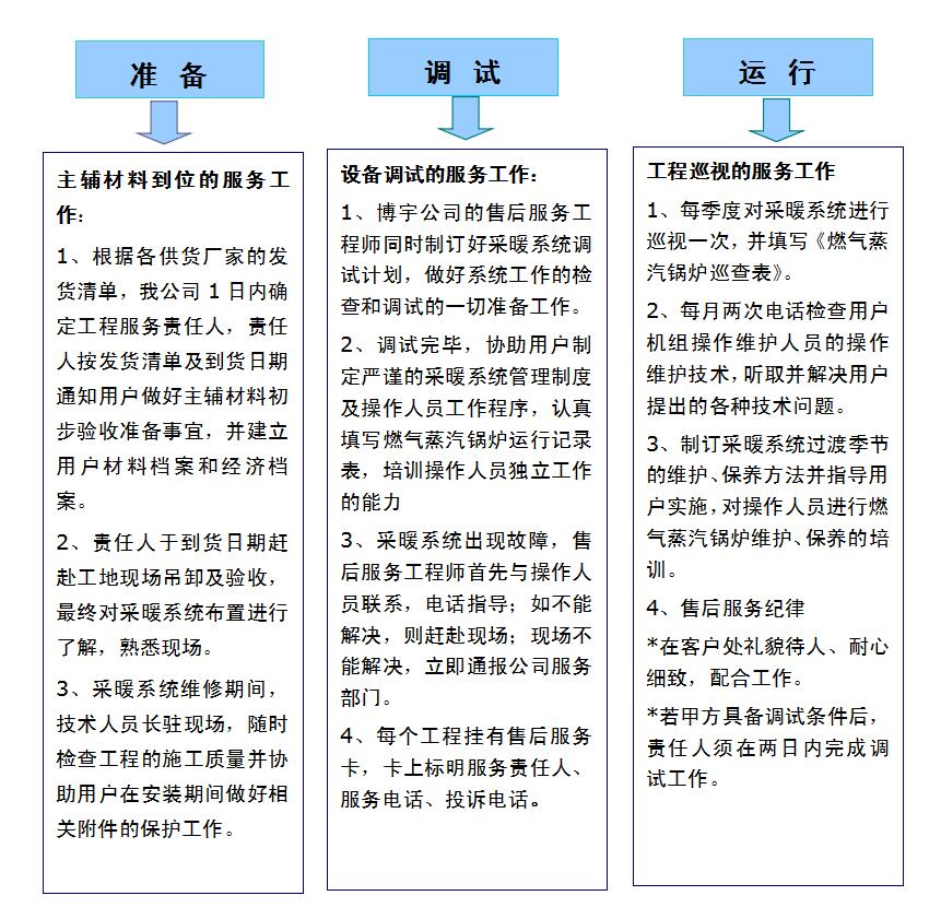 售後支持